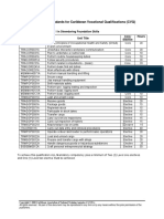 Stevedoring Foundation Skills Level 1 (CVQ)