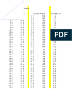 PRTC - Final PREBOARD Solution Guide (1 of 2)