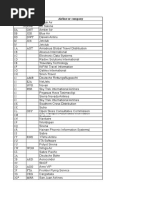 Airlines Three Codes