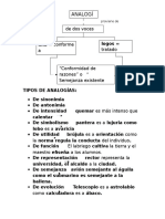 Analogías - Razonamiento Verbal