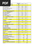 Description Weight 12-Nov 3-Dec (%) 1. Earthworks