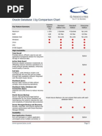 Oracle Database 11g Comparison Chart: Key Feature Summary