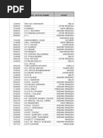 524all India Pin Code List