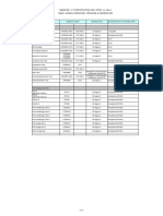 Annexure - 3 To Specification 1629 / Epc20 / X1, Rev.0 Tanks / Vessels Operating - Pressure & Temperature