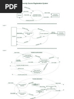 DFDs Examples