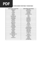 Lista de Emociones Positivas y Negativas