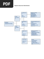 Diagrama Del Proceso Administrativo