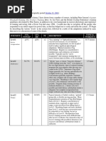 Power-Based Training Levels