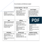 9 Adaptations Applied