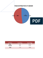 Percentage Distribution of Gender: Male - 48% Female - 52%