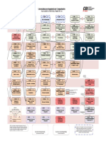 Ingeniería en Computación UAM AZC