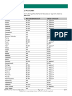 Allowable Attorney Trustee Foreclosure Fees