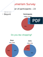 Consumerism Survey Results