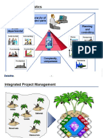 SAP PS Charter