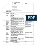 Contoh Penulisan RPH Alaf 21 Subjek Sains