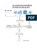 Industrial Load Management