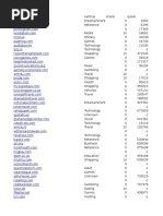 UK List