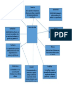 Mapa Conceptual de Factores de Calidad