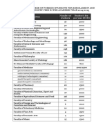 Faculties Number of Students Student's Fee Per Year (EUR)