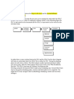 PLC Vs SDLC