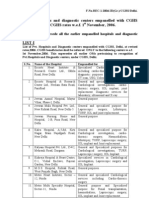 List of Hospitals and Diagnostic Centers Empanelled With CGHS, Delhi W.e.f.01.11