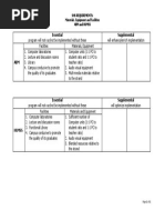 2-SHS Reqs - Materials, Facilities and Equipment - ABM, HUMSS