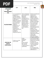 Tabla de Lenguajes de Programación