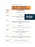 Linea de Tiempo de Los Derechos Humanos