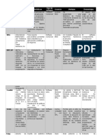 Software Computo Numerico