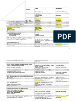 Drug List of Medical Year 3 - Revise