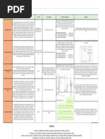 Cuadro Comparativo Cromatogrfia