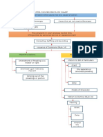 CivPro FlowChart1