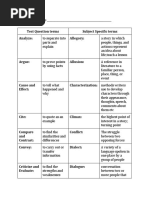 Test Question Terms Subject Specific Terms Analyze: Allegory