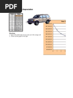 New Automobile Depreciation: Years Value