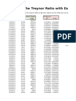 Treynor Ratio Excel