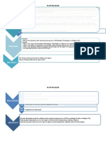 Study Design: Flow Diagram