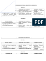 Contenidos Temáticos de Historia