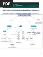 Formas Del Pensamiento en La Humanidad