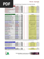 AVTECH End User Price List