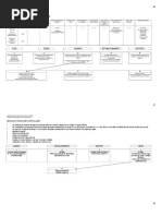 Manual de Procedimientos