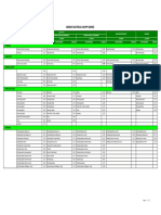 IMM (Indeks Material - MAPPI) Semester II - 2015