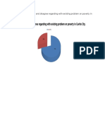 People Who Agree and Disagree Regarding With Existing Problem On Poverty in Cavite City