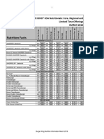 Burger Nutrition Facts 2.0