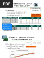 LoRa Overview