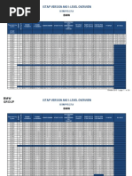 P3 57 0 - Ista-P+version+and+i-Level+overview