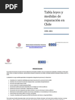 Tabla Leyes y Medidas de Reparación en Chile