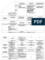 Agrarian Reform Law Summary (Chapters 1-3)