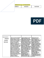 Cuadro Comparativo de Los Presidentes CASTRO, GÓMEZ, CHÁVEZ Y MADURO