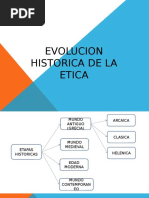 Evolucion Historica de La Etica