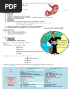 Peptic Ulcer